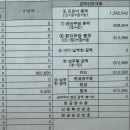 미래드림신경과의원 | 미래와희망 출산 유도분만 제왕엔딩 주차 식사 신생아실 1인실 가격 총정리