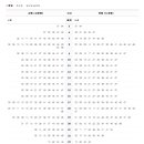 지하철1호선서면역 이미지