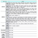 서울산업대학교 이미지