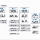 왕과비 이미지
