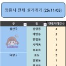 진해자이메가시티공인중개사사무소 이미지