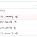 덕유마을 주공3단지 이미지