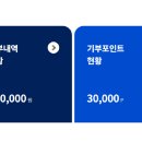 고향사랑기부제로 기부도 하고, 답례품도 받고, 세액공제도 받은 후기