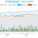 예고은피부과의원 이미지