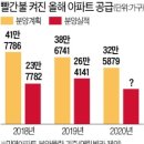 '코로나19 직격탄' 대구·경북, 상반기 예정 10개단지 분양 '셧다운' 이미지
