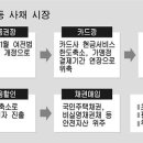 "카드깡에서 車담보대출로" -명동사채시장 이미지