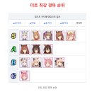 더트 최강 경마 순위 이미지