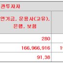 에이직랜드 공모가 상단초과 25,000원 이미지