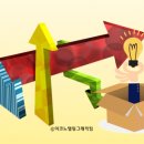 상술 이미지