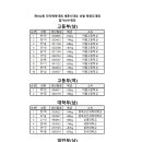 제102회 전국체육대회 태권도 세종시 대표 선발전 참가 명단 알림 이미지