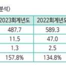 (주)이엔케이 이미지