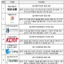 이에스지 이미지