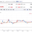주식회사 씨맥스커뮤니케이션즈