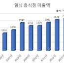 한국인이 가장 사랑하는 나라 ‘일본’? 이미지