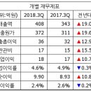현우유통 이미지