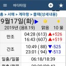 서해안길41(전남 영광군 홍농읍 목맥마을-전북 고창군 구시포해수욕장) 이미지