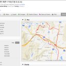 극동주유소 이미지