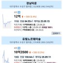 스타파크힐스the숲 이미지