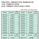 용천로 87번길 이미지