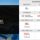 빅스타부동산공인중개사사무소 이미지
