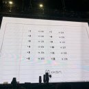 큐사랑오천용덕점 | 강아지 보러 바다 건너 산 건너 NCT JNJM 팬미팅 일본과 마카오 다녀왔습니다