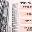 (유)로얄관광