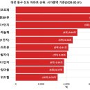 01-48 동구 이미지