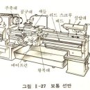 공작기계의 종류 이미지