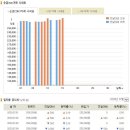 2020.07.15(수) 오늘의 금시세, 은시세 서울금거래소 금시세표 이미지