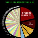 메탈솔루션(METAL SOLUTION) | 반도체 재료부품 관련주 &#34;마이크로컨텍솔, 이엔에프테크놀로지, 퓨릿, 동진쎄미켐, 네패스&#34;