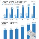 '사상 처음' 나랏빚으로 실업급여 채운다..매달 1조씩 소진 '바닥' 이미지