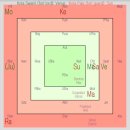 황소환경자원 | 푸틴을 베다 점성술로 알아보자.