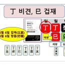 2023년 5월 정사(丁巳) 일간별 운세 이미지