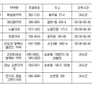 서울심야약국 이미지
