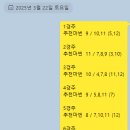 2025년 3월 23일 일요일 부경경마