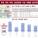 신중동 더퍼스트 지식산업센터 이미지