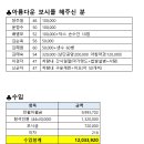 2023년 10월 8일 제225차 충남 부여 무량사+백제 문화단지 결산보고 드립니다. 이미지