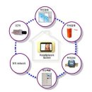 현대울산SYSTEM 이미지
