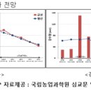 주간농사정보(21.09.20~21.09.26)