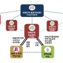 북부권역(금천) 이미지