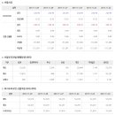 2018년 1월 23일 주식시황 & 선물옵션 지표 & 경제이슈 이미지