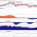 [장기 연재] 5. KOSPI200 call & KODEX inverse 를 이용한 시스템 매매의 실전 - 매수신호 발생 이미지