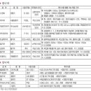 금천이앤지 이미지