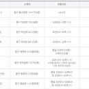 하나은행 인동지점 이미지