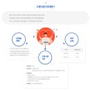 [공지] [연말정산 꿀팁] &#39;고향사랑기부&#39;하고 답례품+세액공제까지 받자!!