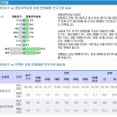 시너지유발형 광대역 상권 영등포 이미지