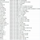(주)기산지앤에프 이미지