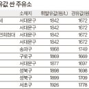 중앙알뜰주유소 이미지
