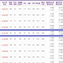 디케이팜 이미지