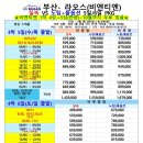 라오스의 매력적인 도시, 비엔티엔·방비엥·루앙프라방으로 떠나는 특별한 일정 이미지